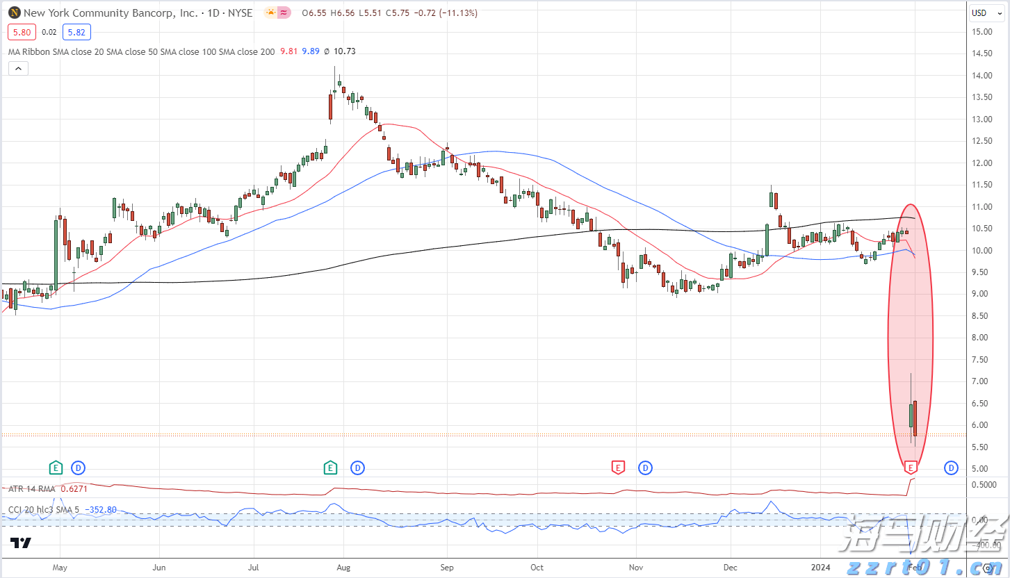 港股收盘(8.04) | 恒指上涨0.92% 黄金股表现强劲 英诺赛科(02577)再度强劲攀升