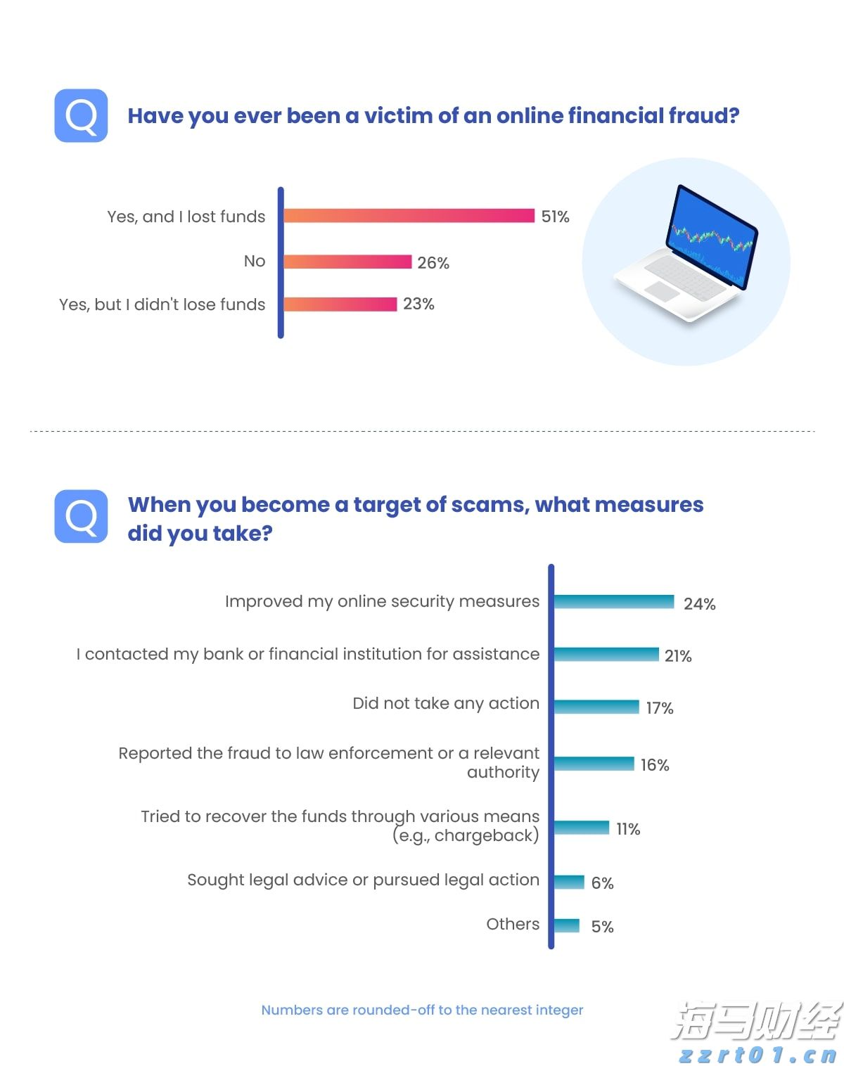 四川省经营主体总量突破900万户