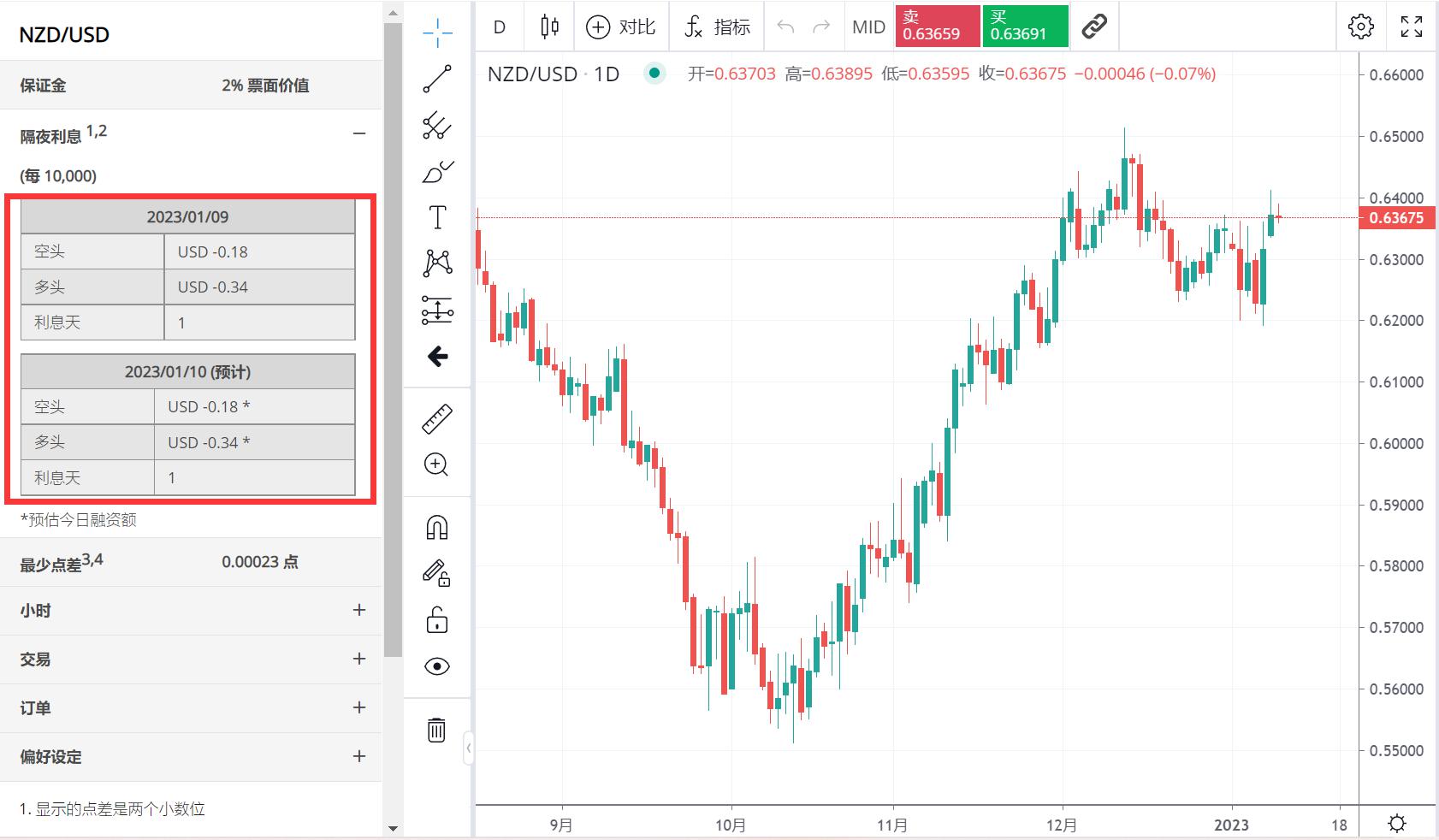 港元拆息数据波动 月拆息结束三连跌升至0.91036%